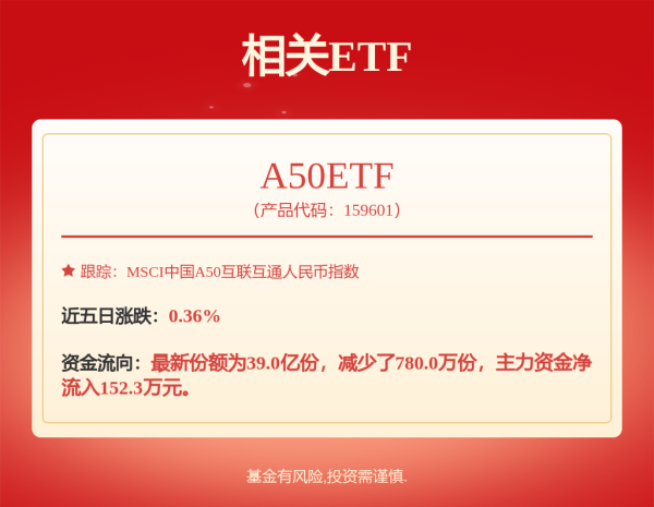 盟牛配资 元利科技为孙公司提供4.6亿担保